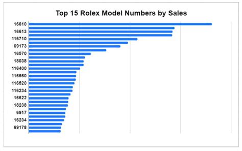 rolex market price chart|average cost of a Rolex.